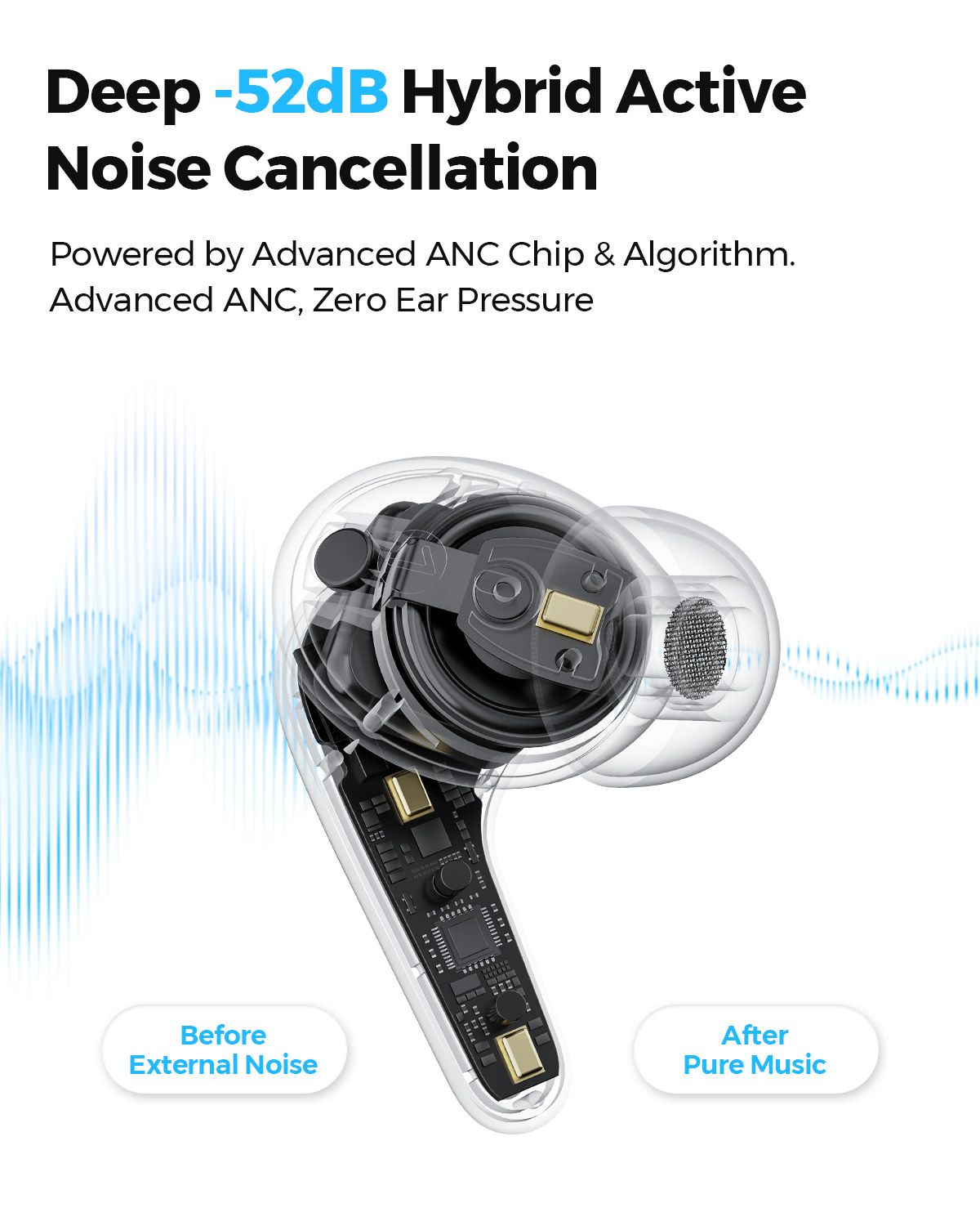 Беспроводные наушники SOUNDPEA – обзор и цена Earbuds Anc Wireless